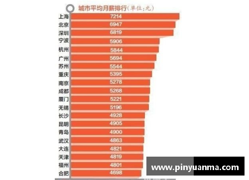 美高梅MGM官方网站NBA球员月薪排行榜及相关资讯